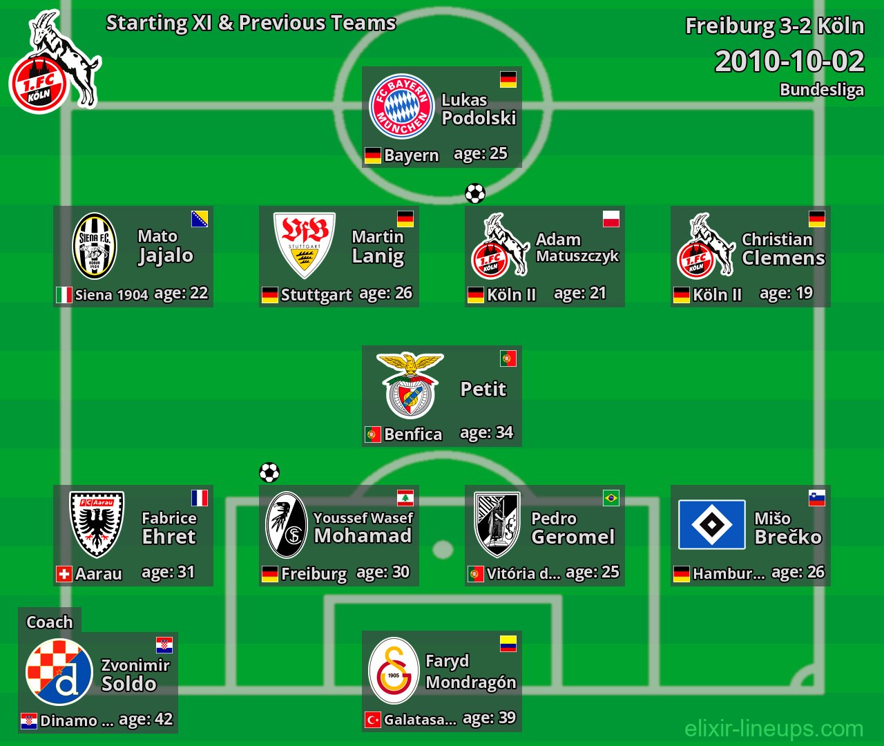 Köln Starting XI & Previous Teams 2010-10-02