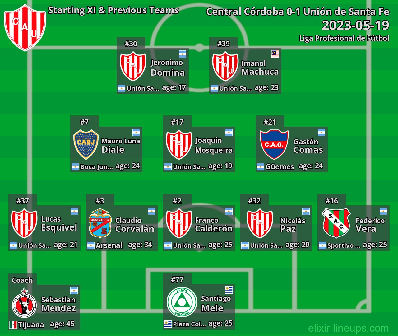Unión de Santa Fe Starting XI & Previous Teams 2023-05-19