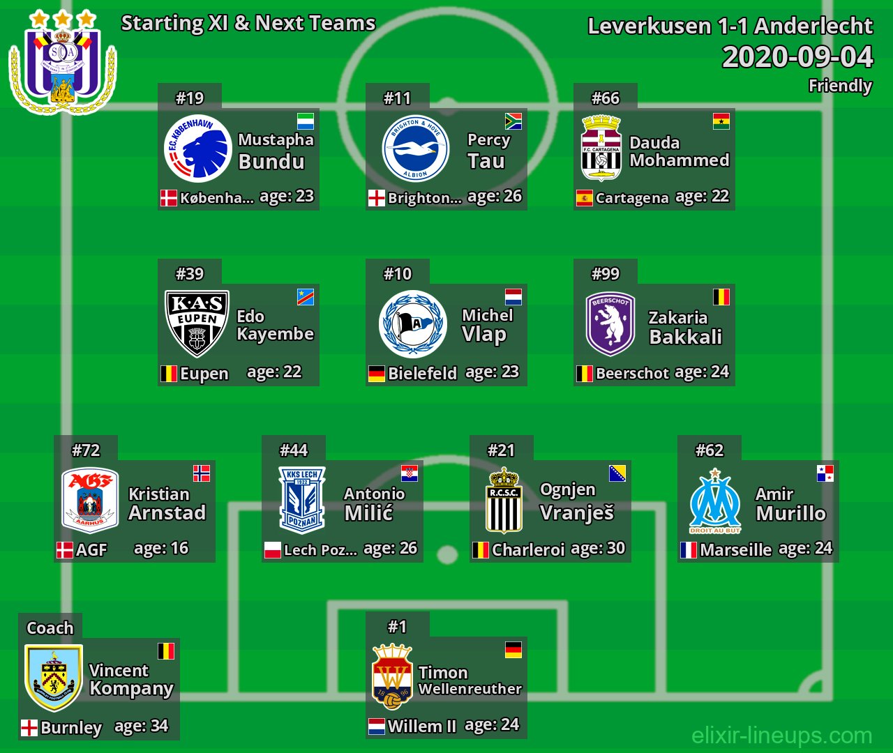 Anderlecht Starting XI & Next Teams 2020-09-04