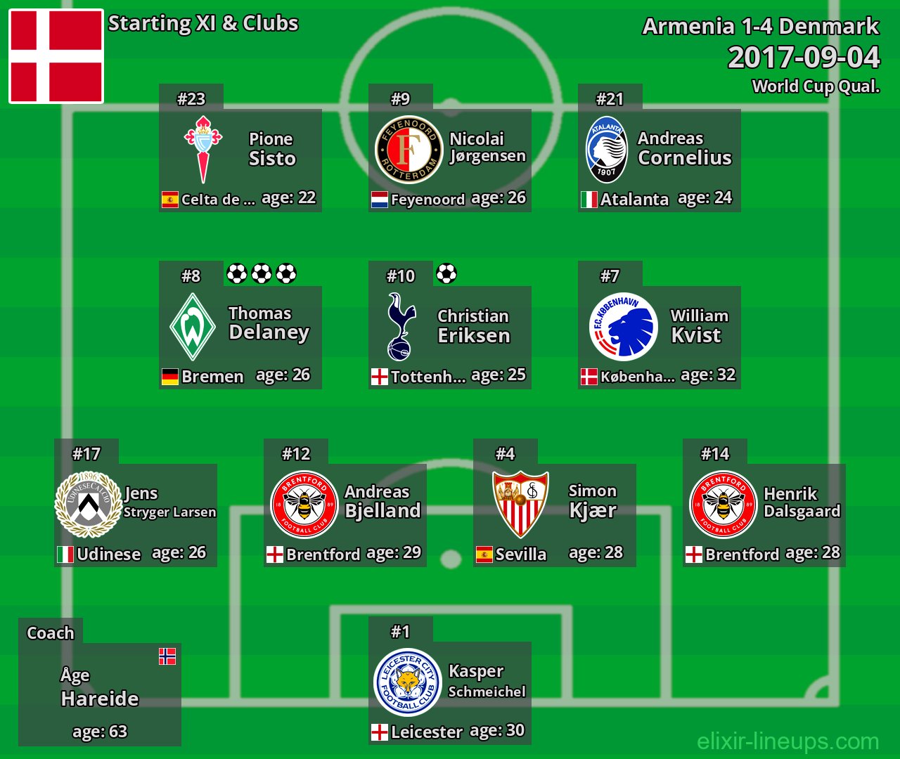 Denmark Starting XI 2017-09-04