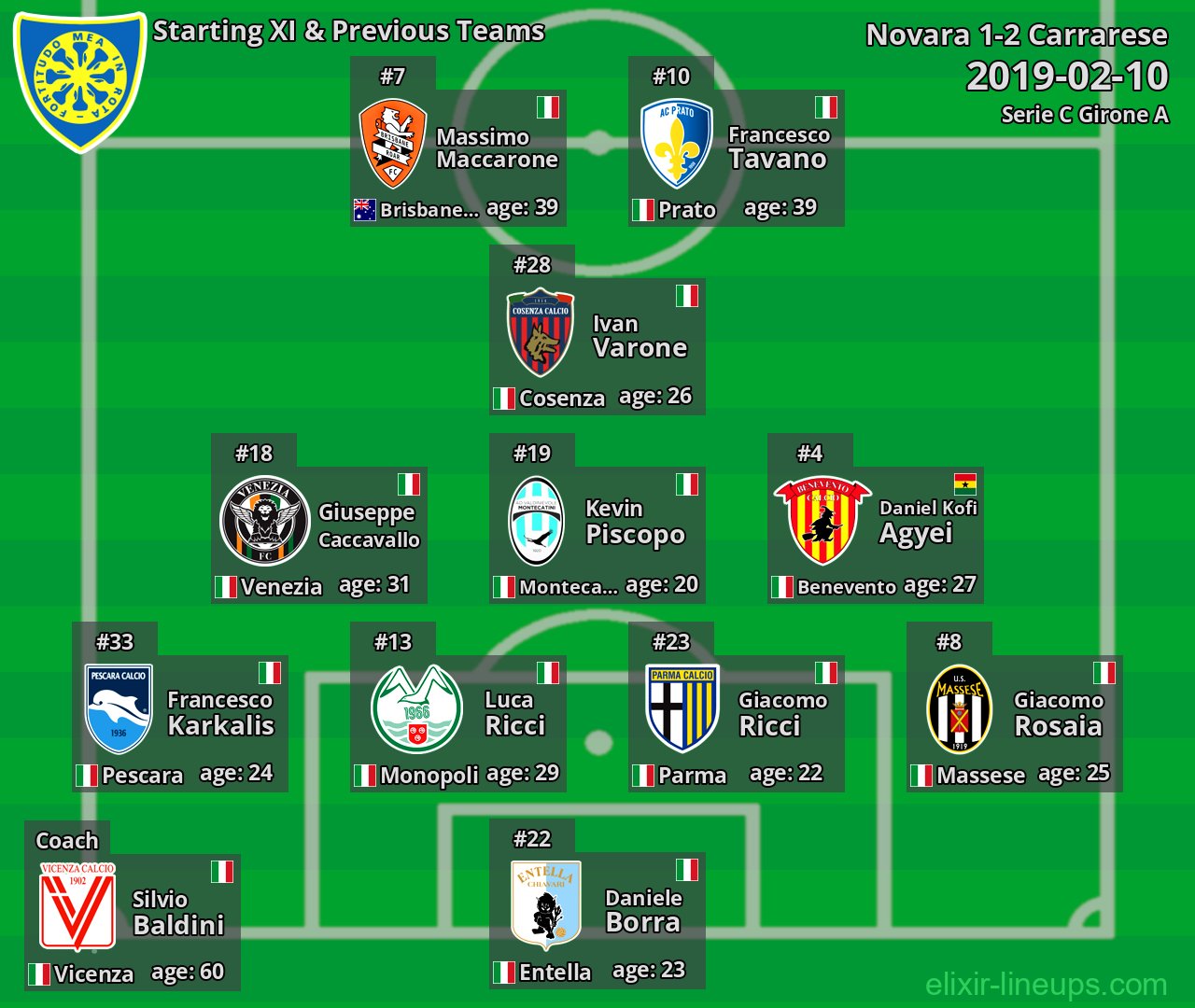 Carrarese Starting XI & Previous Teams 2019-02-10