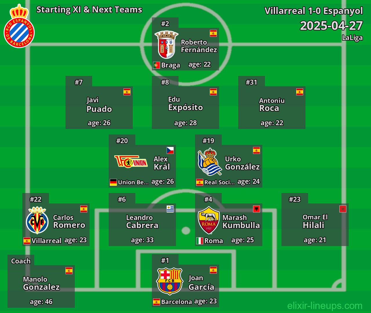 Espanyol Starting XI & Next Teams 2025-04-27