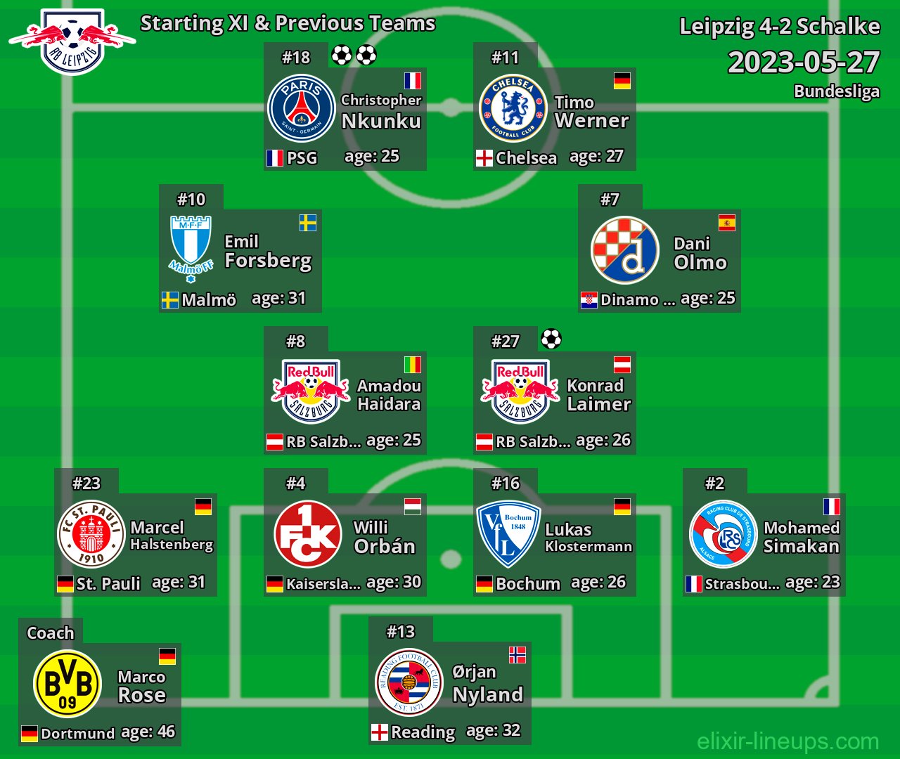 Leipzig Starting XI & Previous Teams 2023-05-27