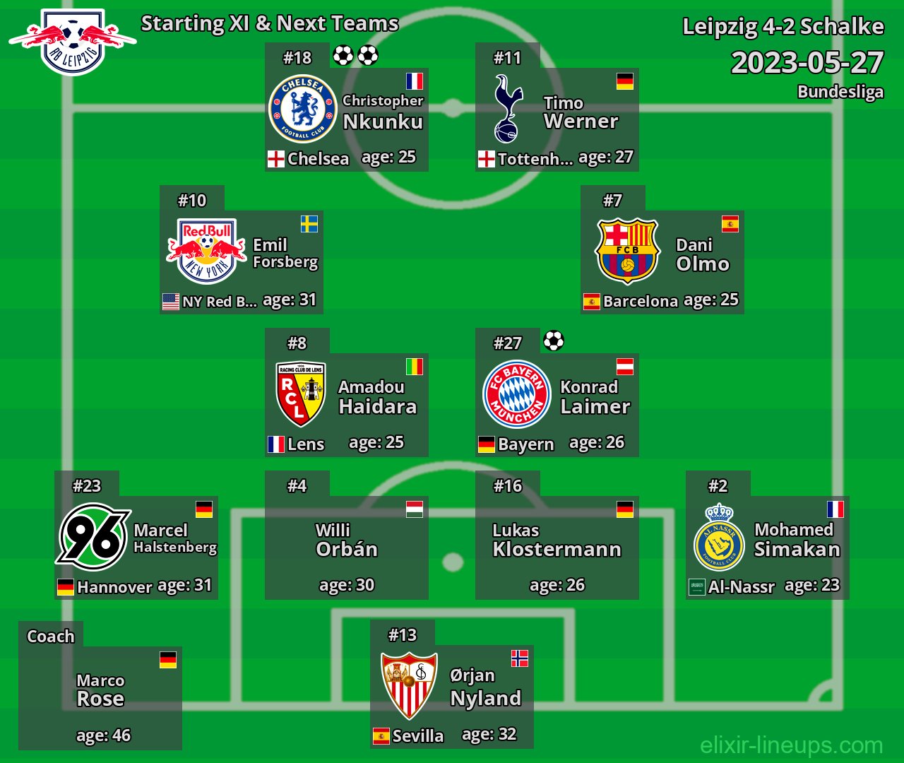 Leipzig Starting XI & Next Teams 2023-05-27
