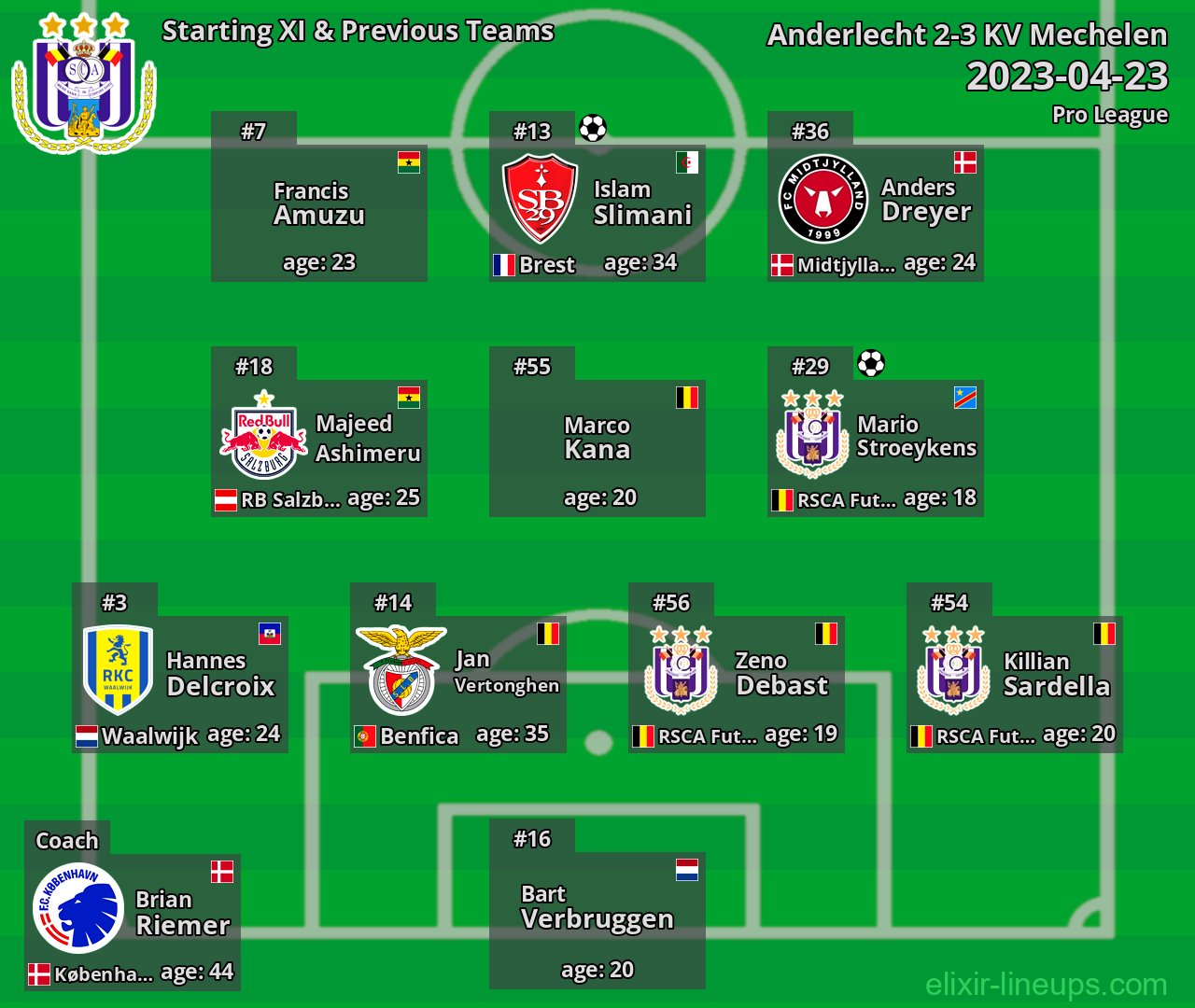 Anderlecht Starting XI & Previous Teams 2023-04-23