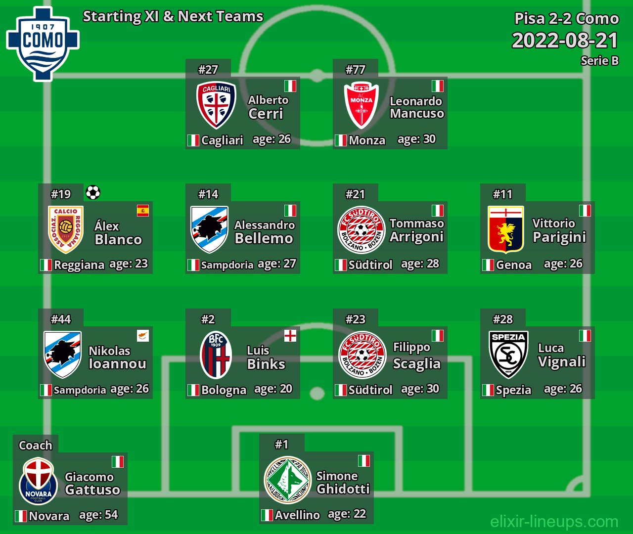 Como Starting XI & Next Teams 2022-08-21