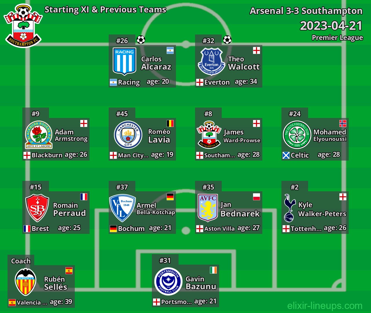 Southampton Starting XI & Previous Teams 2023-04-21
