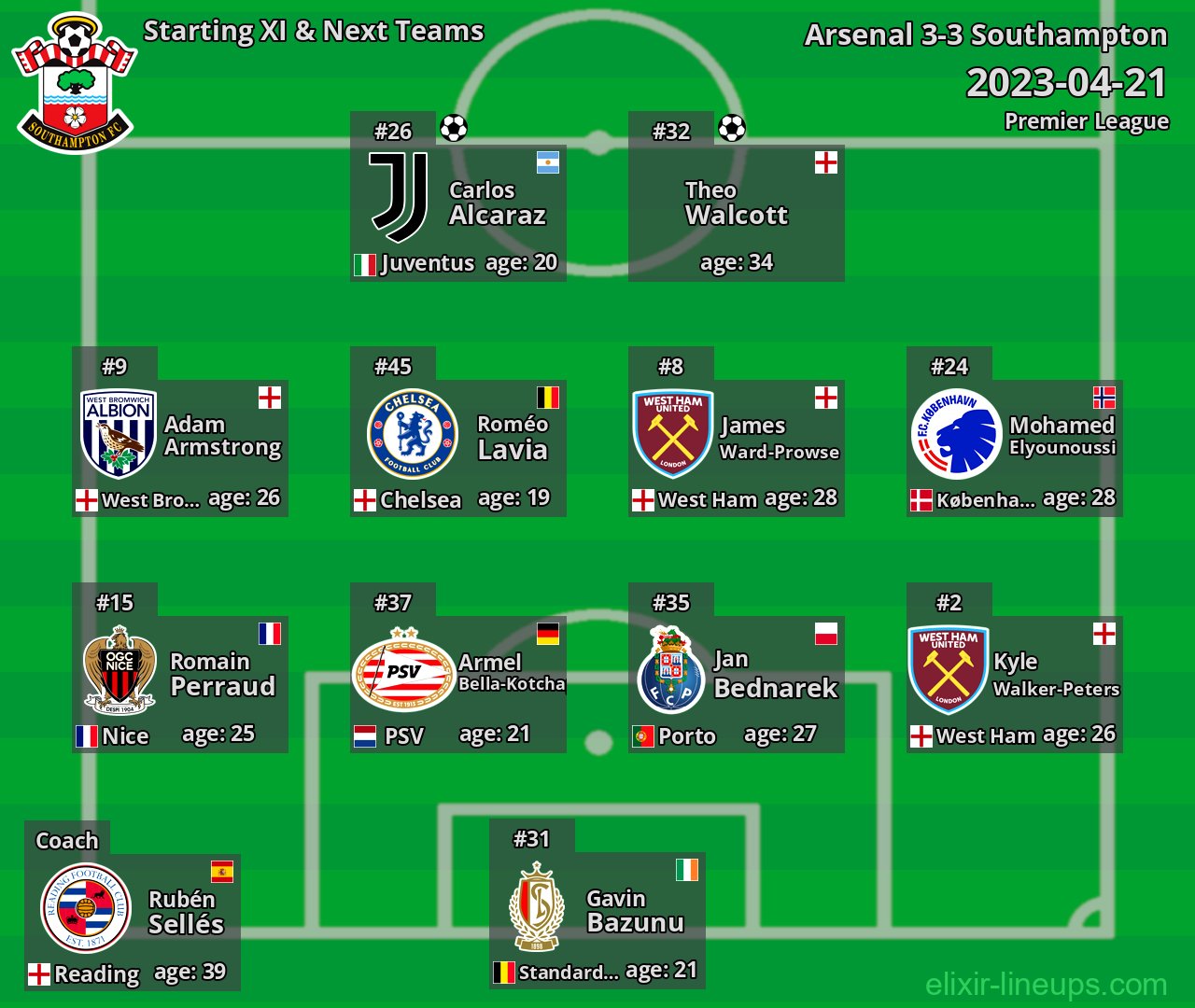 Southampton Starting XI & Next Teams 2023-04-21