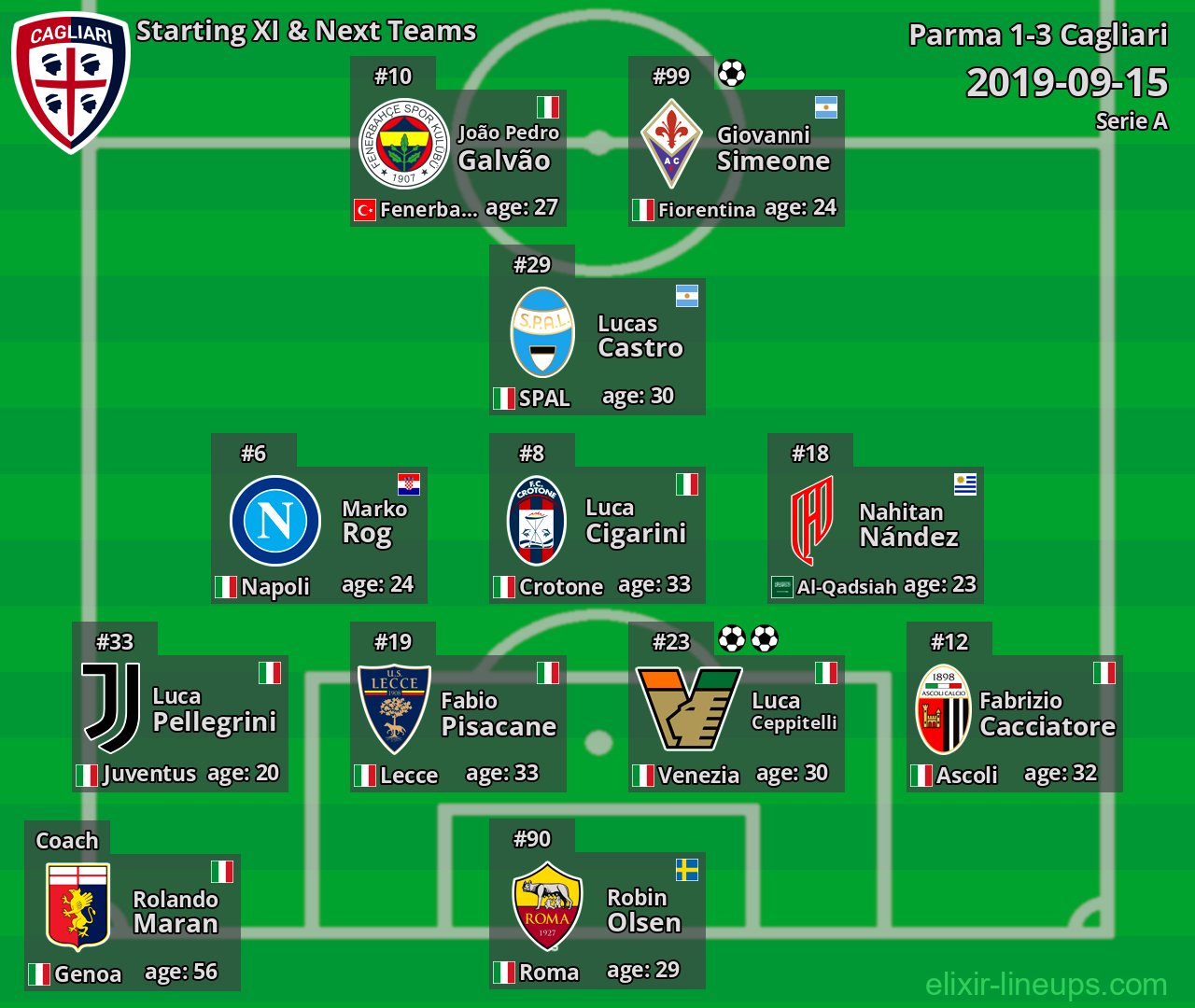 Cagliari Starting XI & Next Teams 2019-09-15
