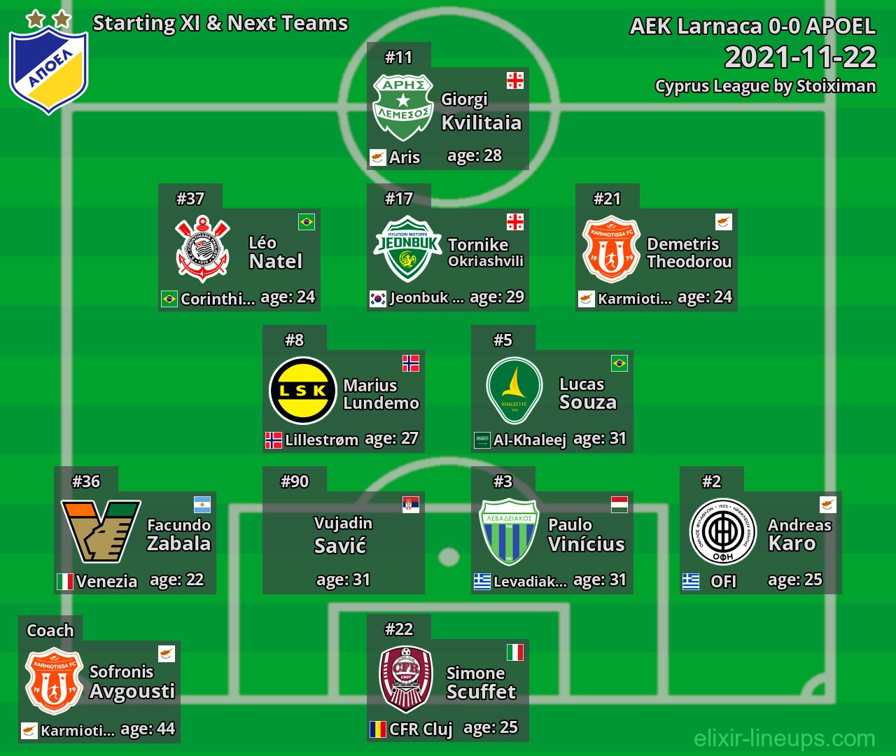APOEL Starting XI & Next Teams 2021-11-22