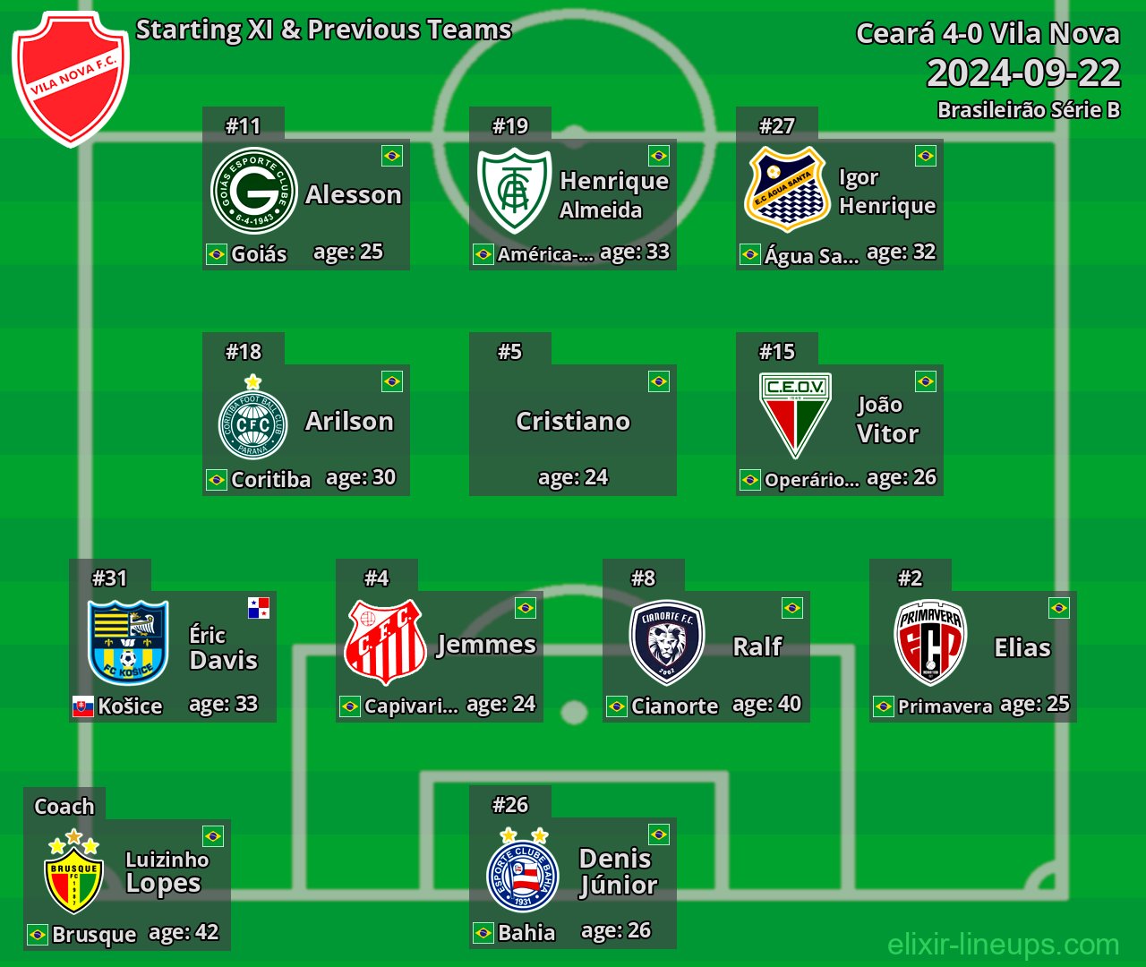 Vila Nova Starting XI & Previous Teams 2024-09-22