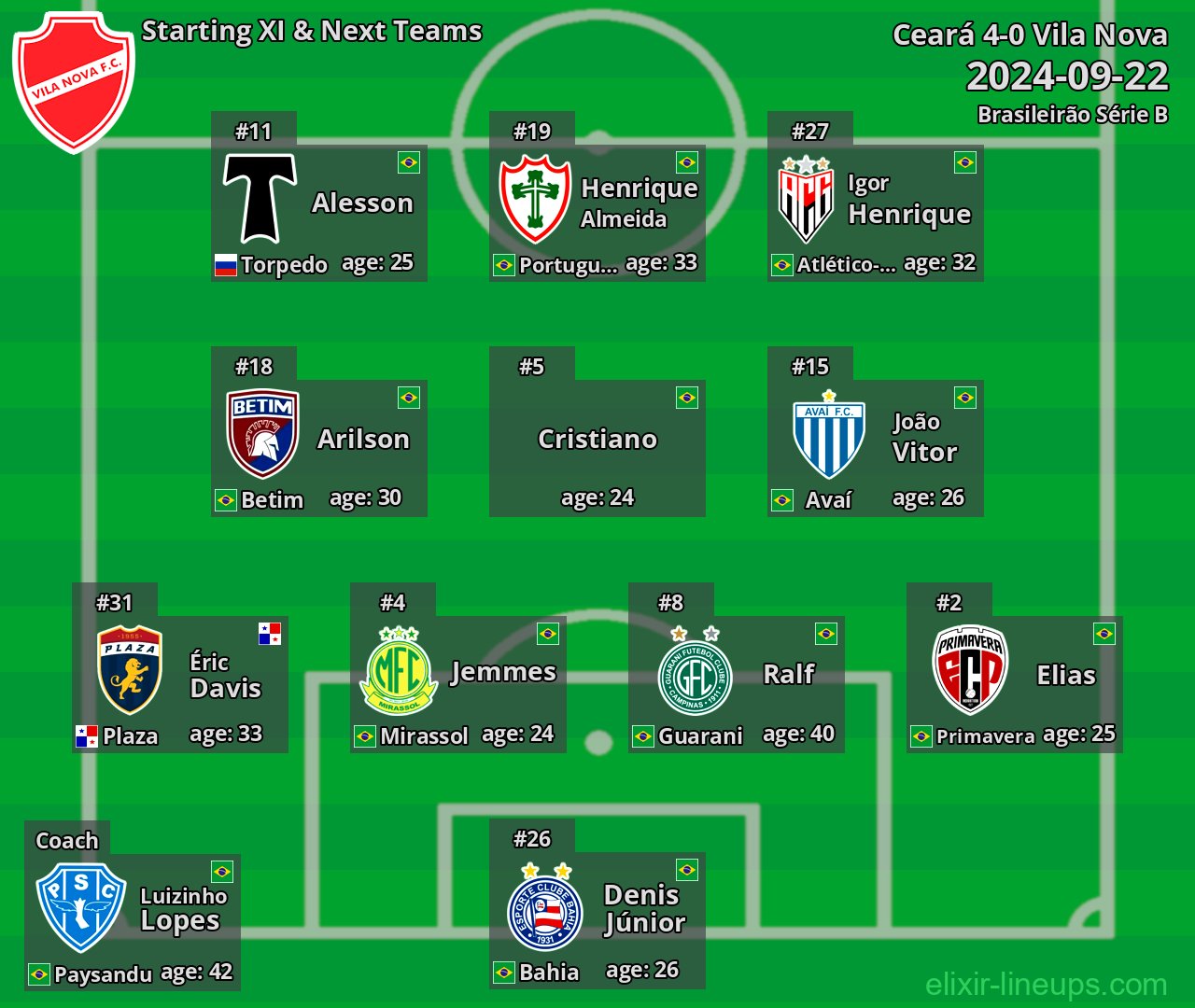 Vila Nova Starting XI & Next Teams 2024-09-22