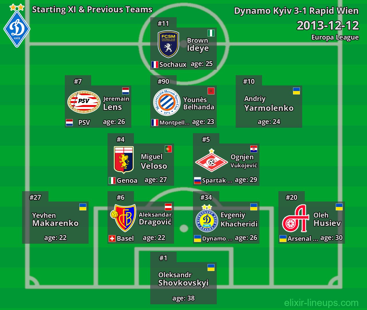 Dynamo Kyiv Starting XI & Previous Teams 2013-12-12