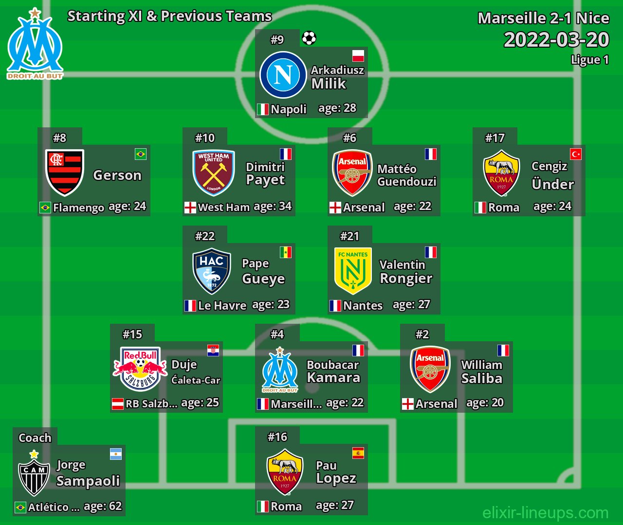Marseille Starting XI & Previous Teams 2022-03-20