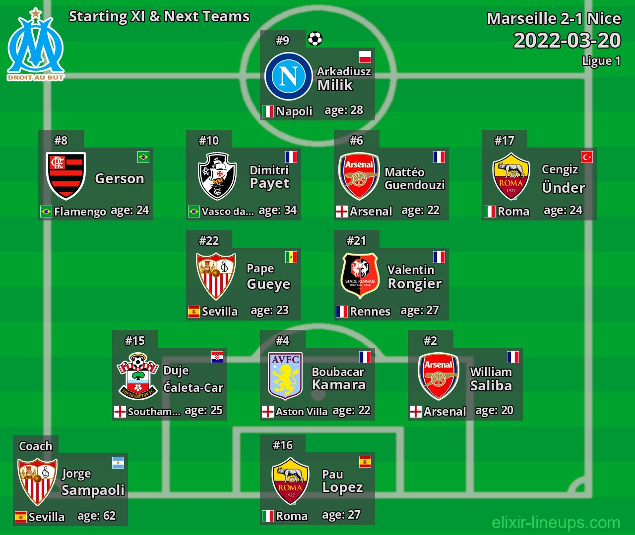 Marseille Starting XI & Next Teams 2022-03-20