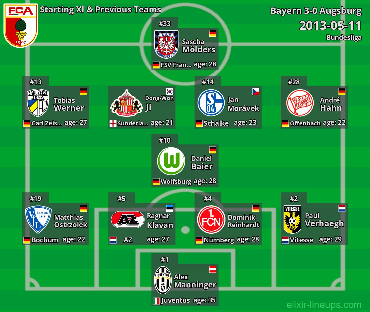 Augsburg Starting XI & Previous Teams 2013-05-11