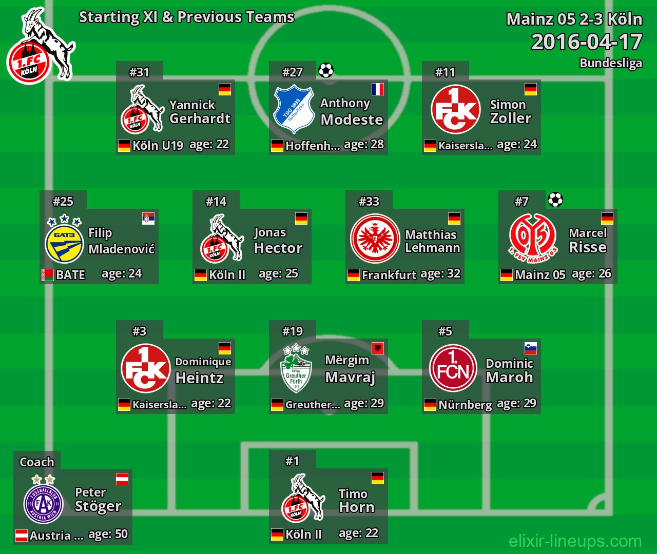 Köln Starting XI & Previous Teams 2016-04-17