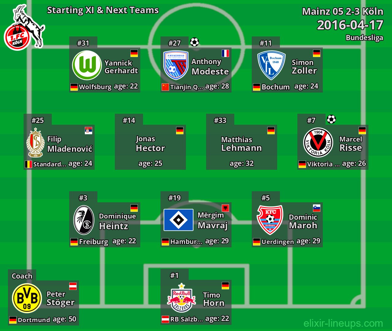 Köln Starting XI & Next Teams 2016-04-17