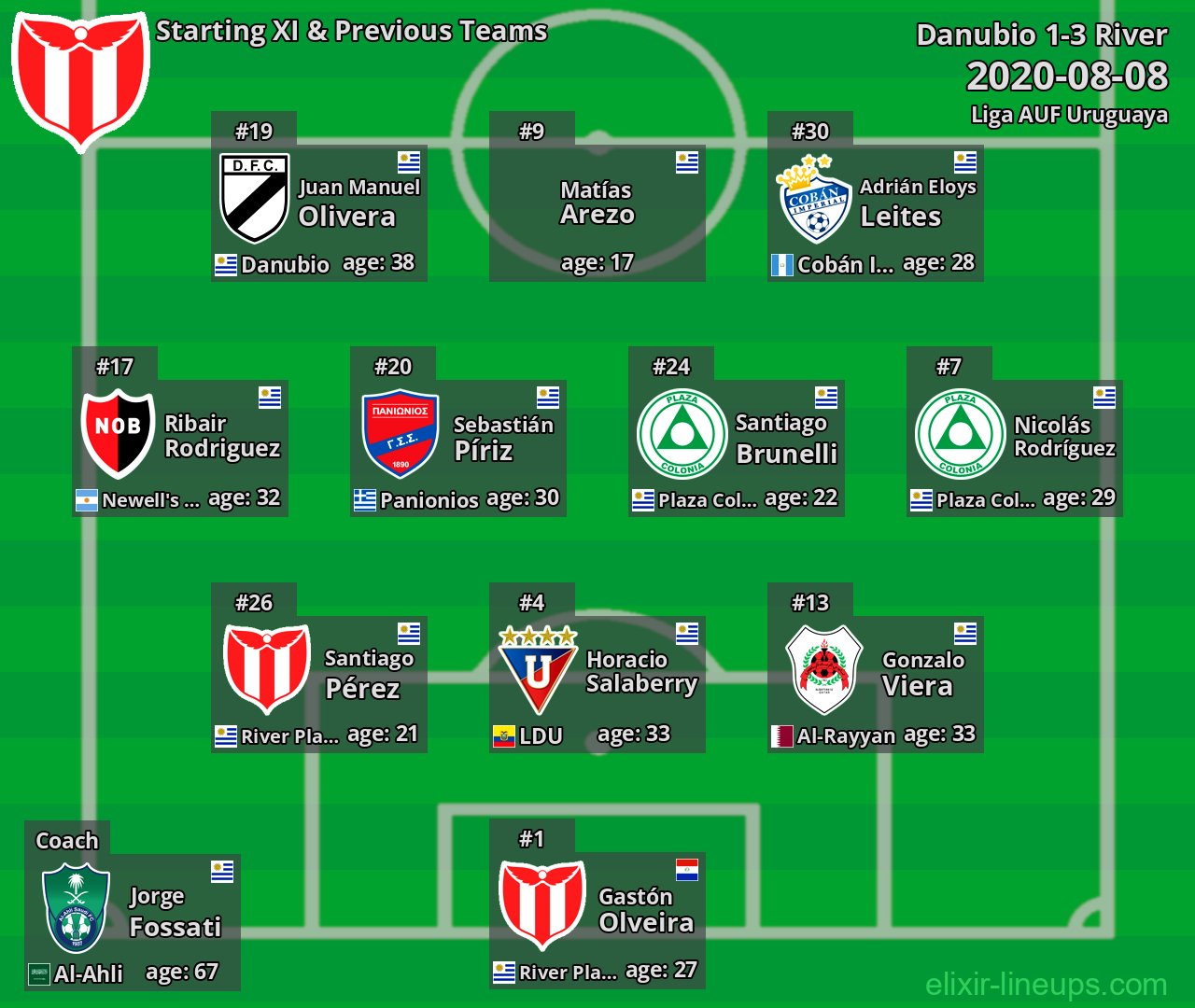 River Starting XI & Previous Teams 2020-08-08