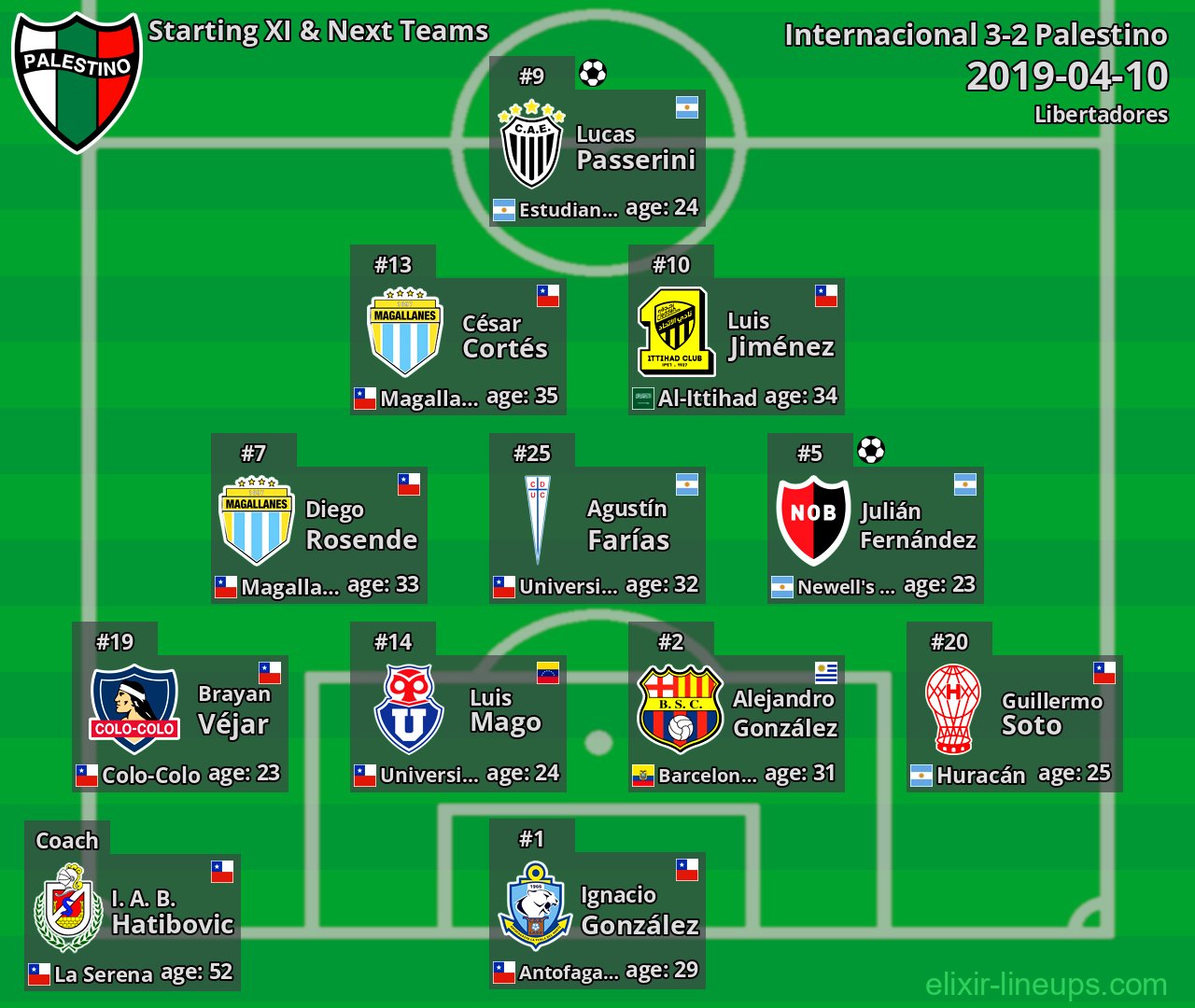Palestino Starting XI & Next Teams 2019-04-10