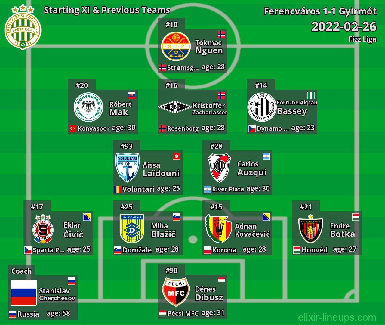 Ferencváros Starting XI & Previous Teams 2022-02-26