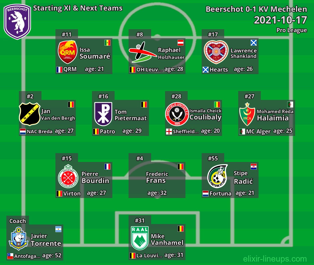 Beerschot Starting XI & Next Teams 2021-10-17