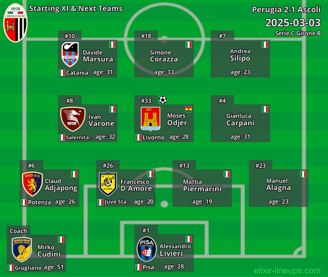 Ascoli Starting XI & Next Teams 2025-03-03