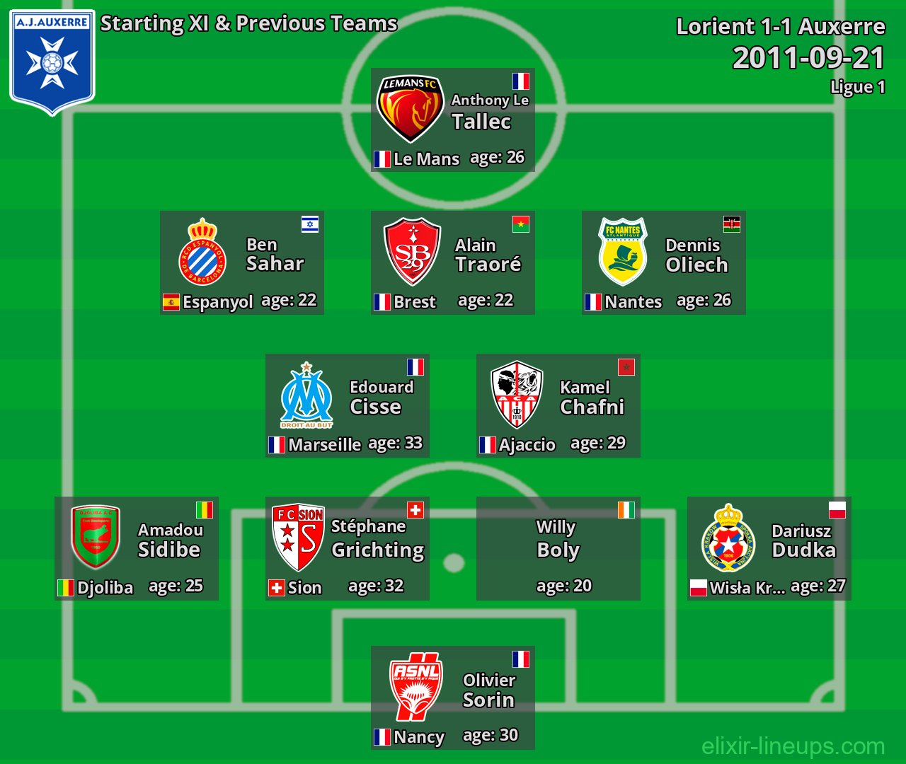 Auxerre Starting XI & Previous Teams 2011-09-21