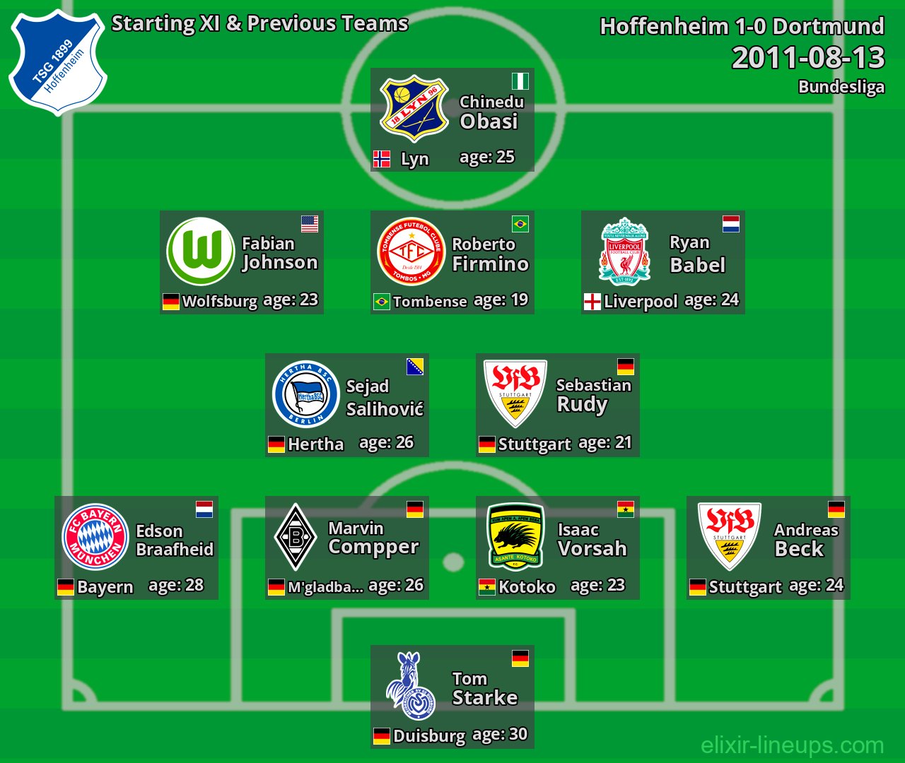 Hoffenheim Starting XI & Previous Teams 2011-08-13