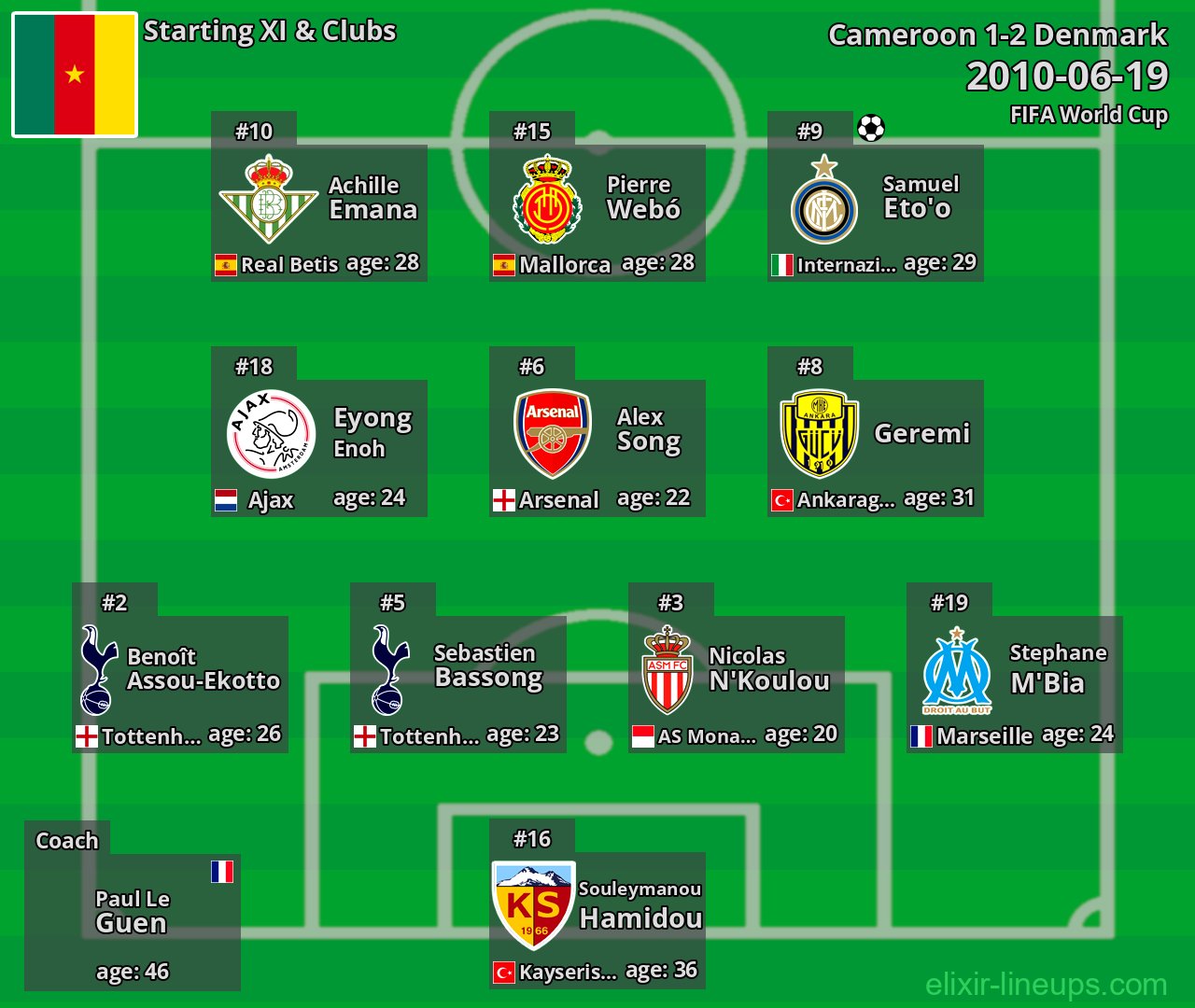 Cameroon Starting XI 2010-06-19