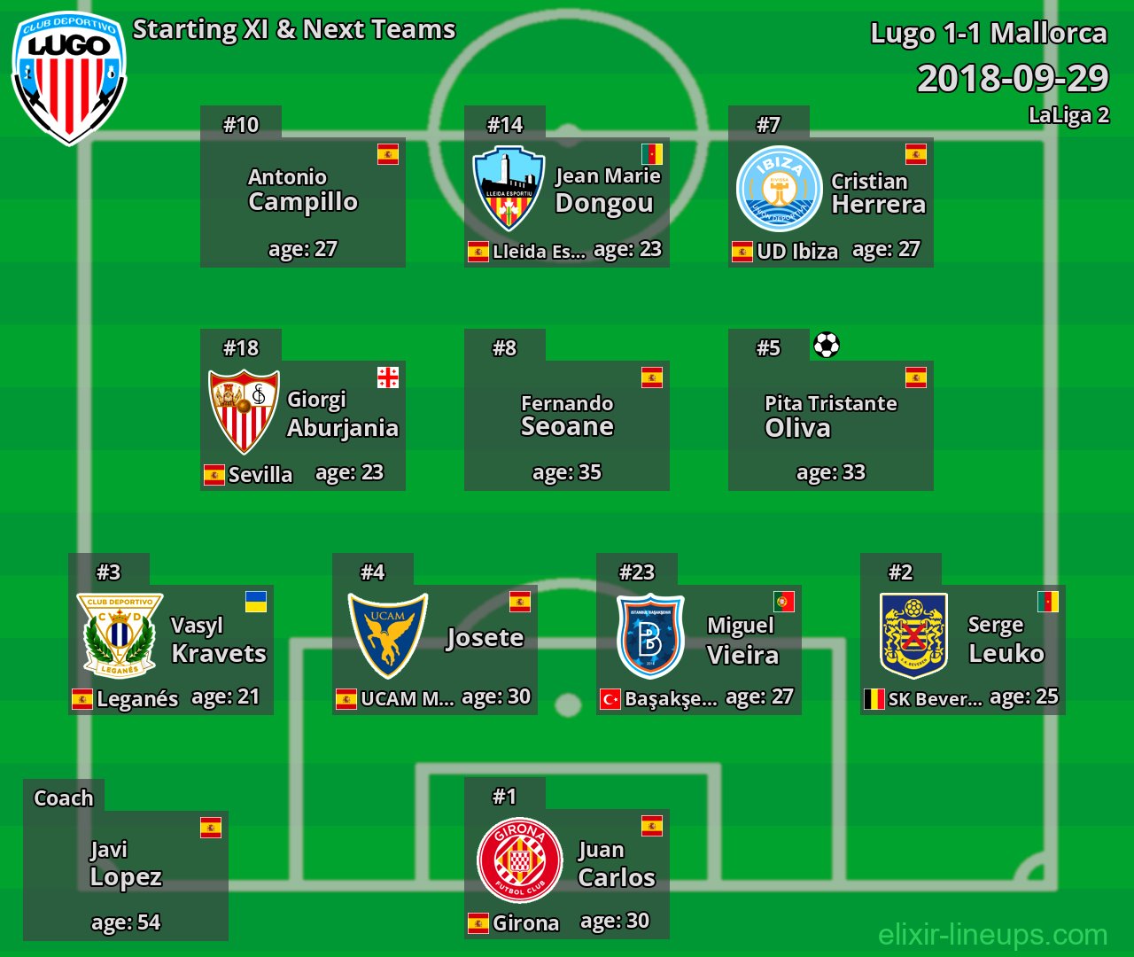 Lugo Starting XI & Next Teams 2018-09-29