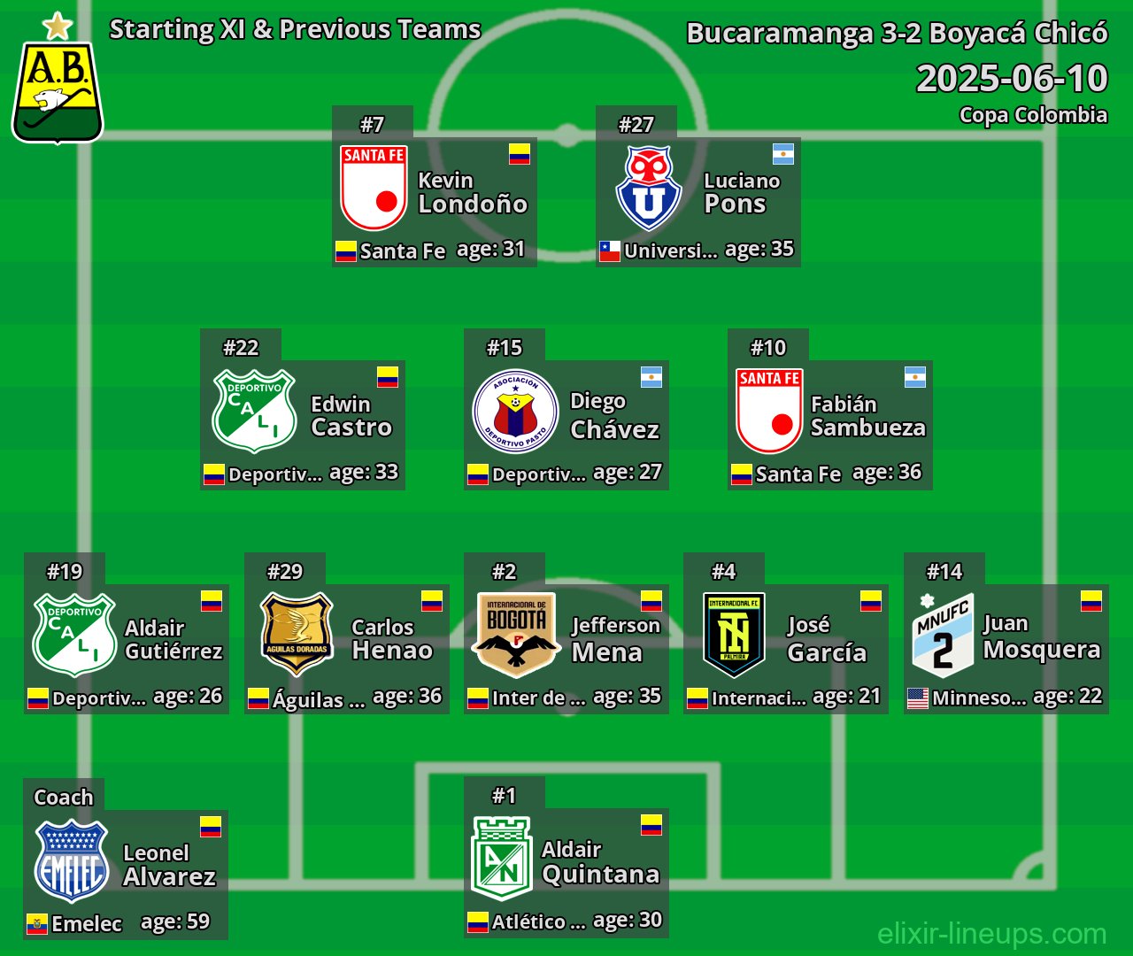 Bucaramanga Starting XI & Previous Teams 2025-06-10