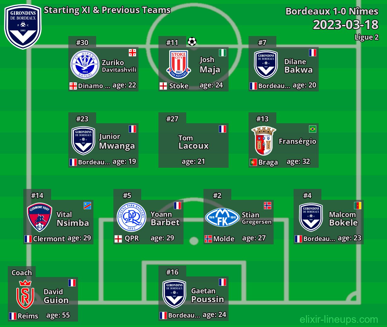 Bordeaux Starting XI & Previous Teams 2023-03-18