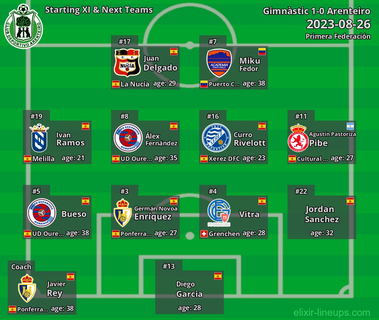 Arenteiro Starting XI & Next Teams 2023-08-26