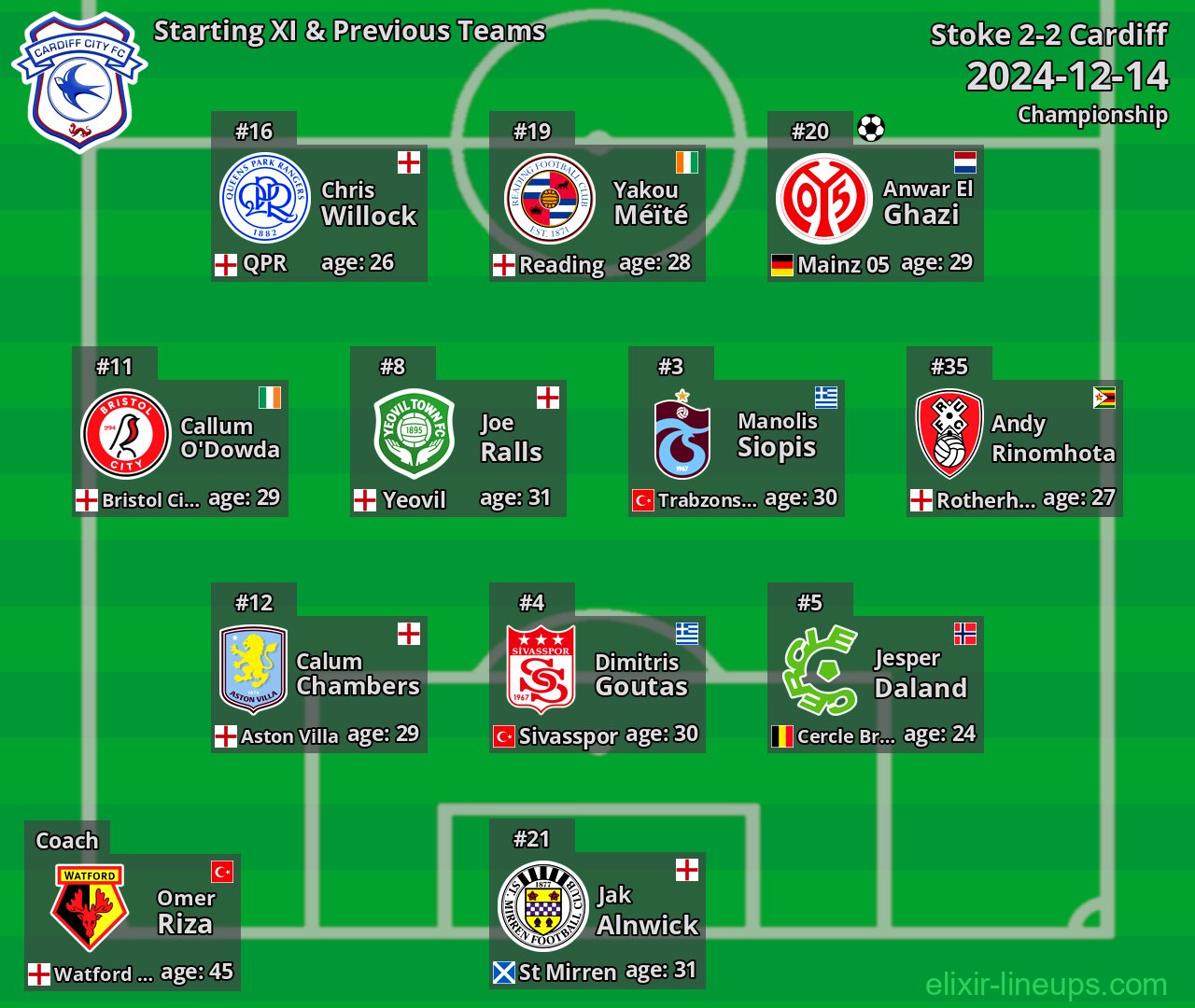 Cardiff Starting XI & Previous Teams 2024-12-14