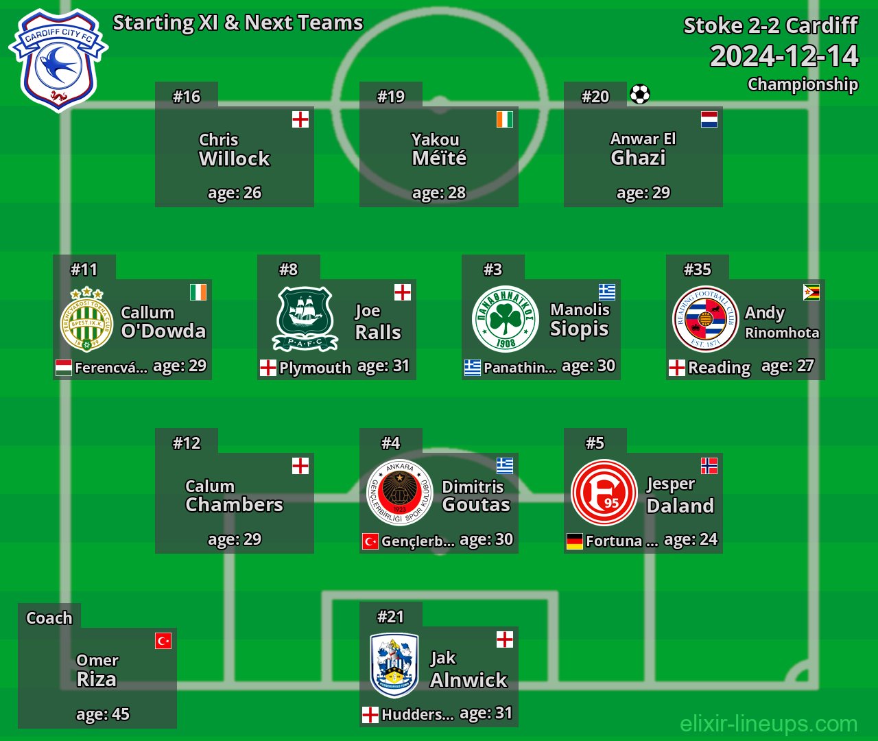 Cardiff Starting XI & Next Teams 2024-12-14