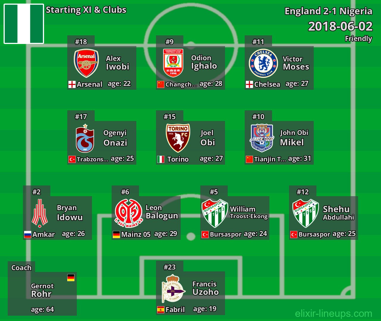 Nigeria Starting XI 2018-06-02