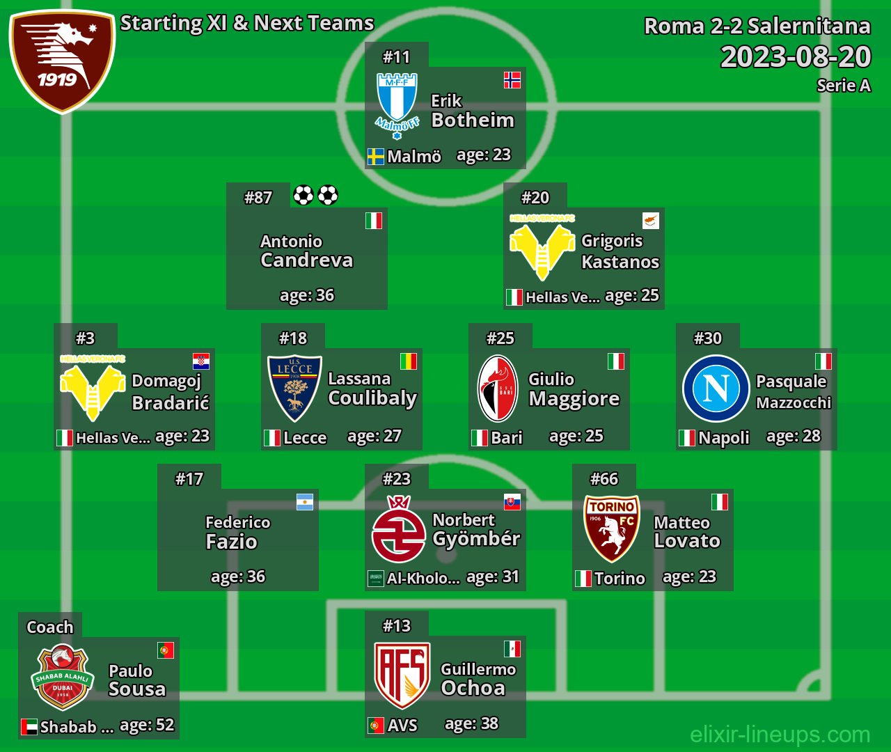 Salernitana Starting XI & Next Teams 2023-08-20