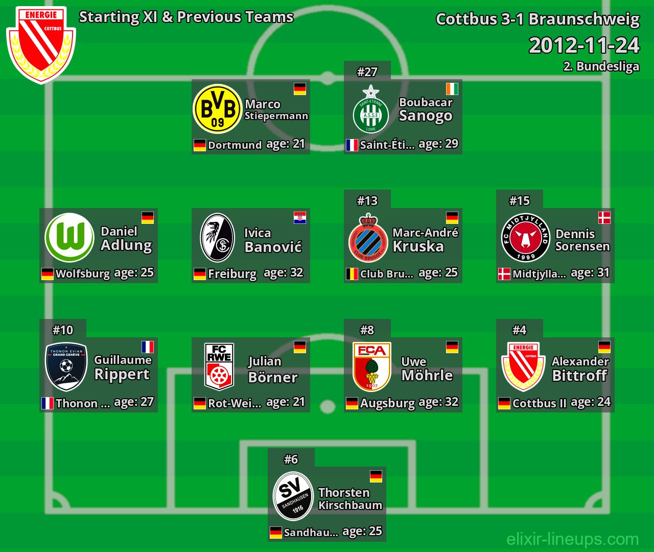 Cottbus Starting XI & Previous Teams 2012-11-24