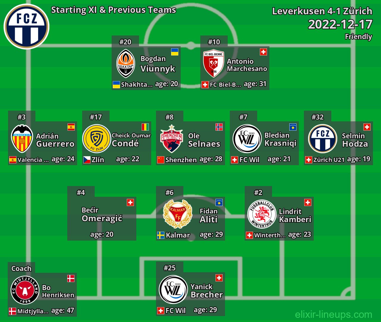 Zürich Starting XI & Previous Teams 2022-12-17