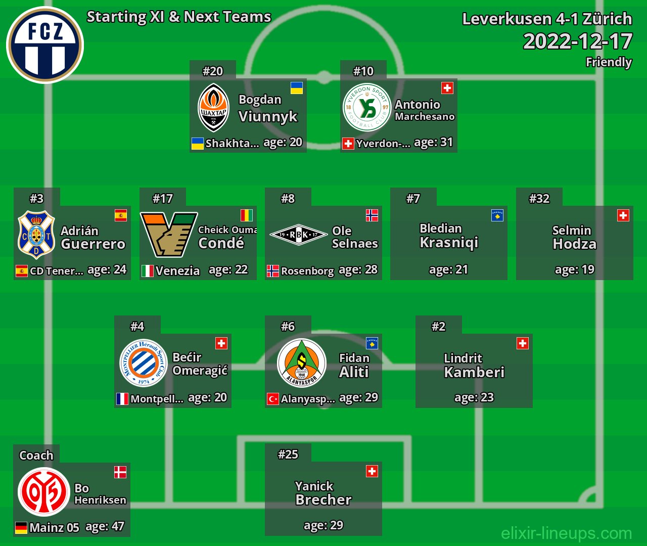 Zürich Starting XI & Next Teams 2022-12-17
