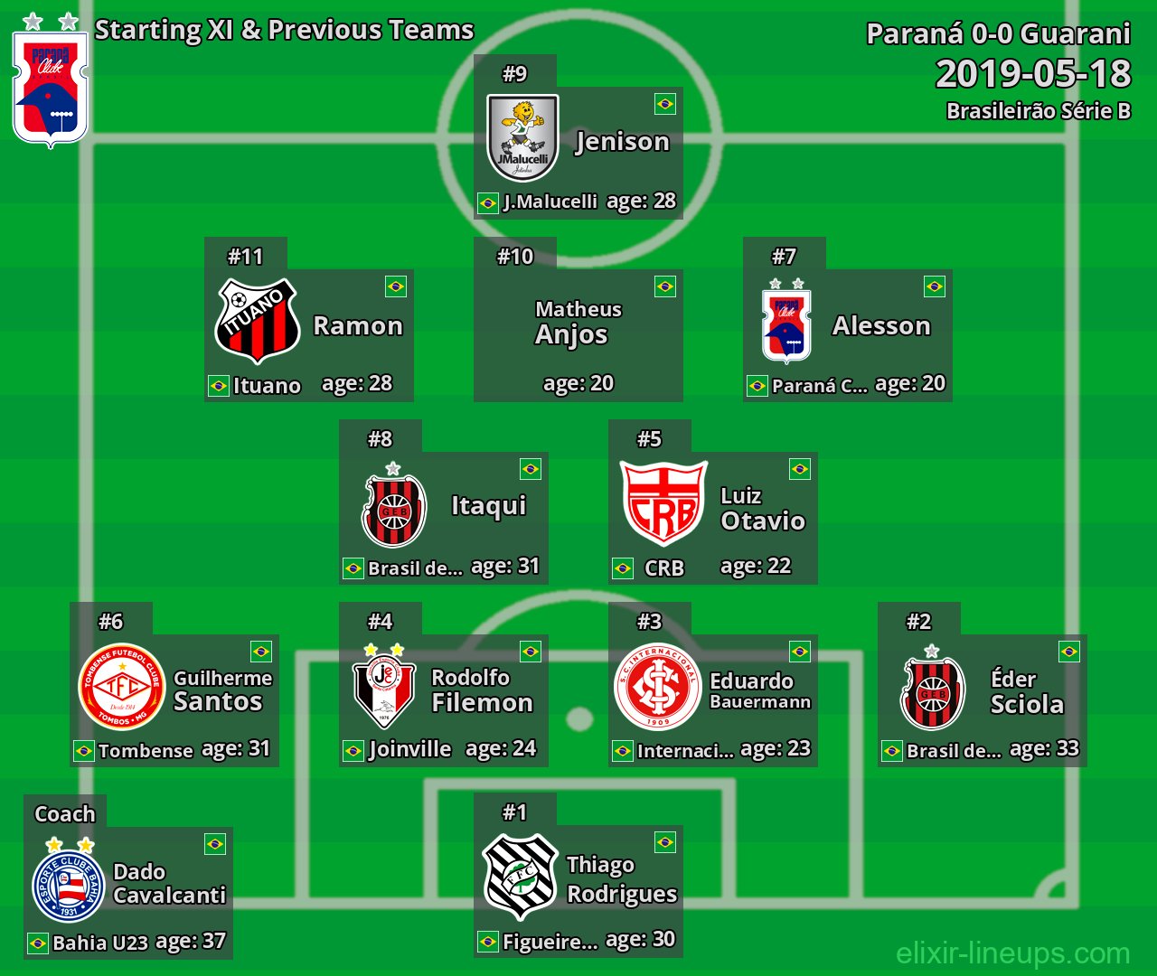Paraná Starting XI & Previous Teams 2019-05-18
