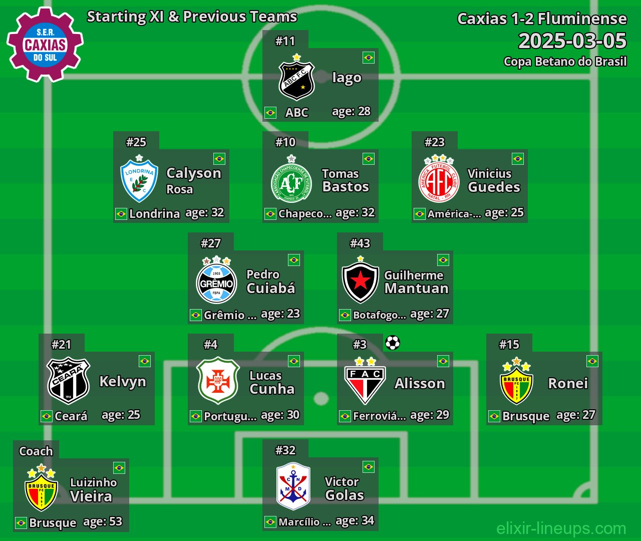 Caxias Starting XI & Previous Teams 2025-03-05