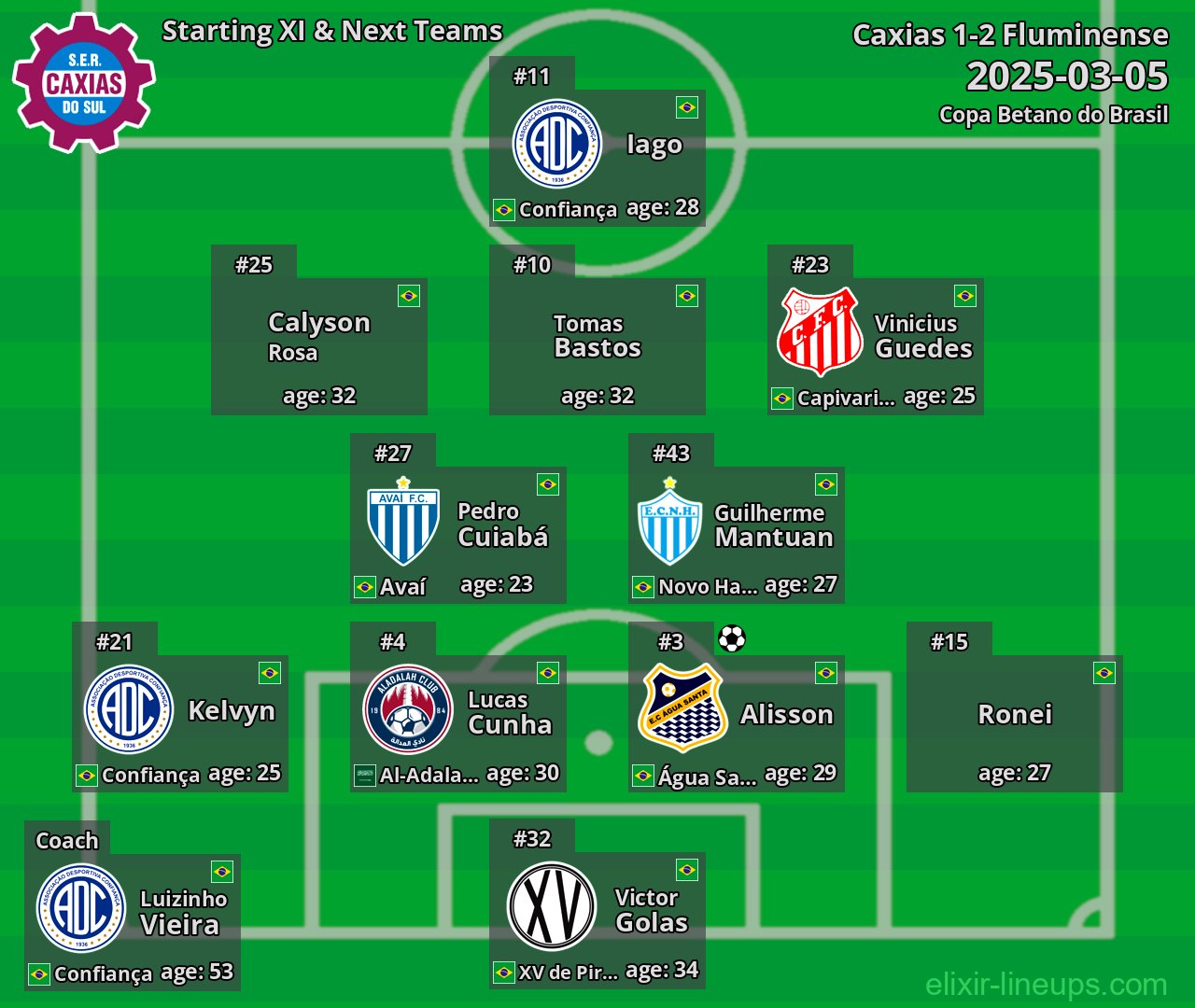 Caxias Starting XI & Next Teams 2025-03-05