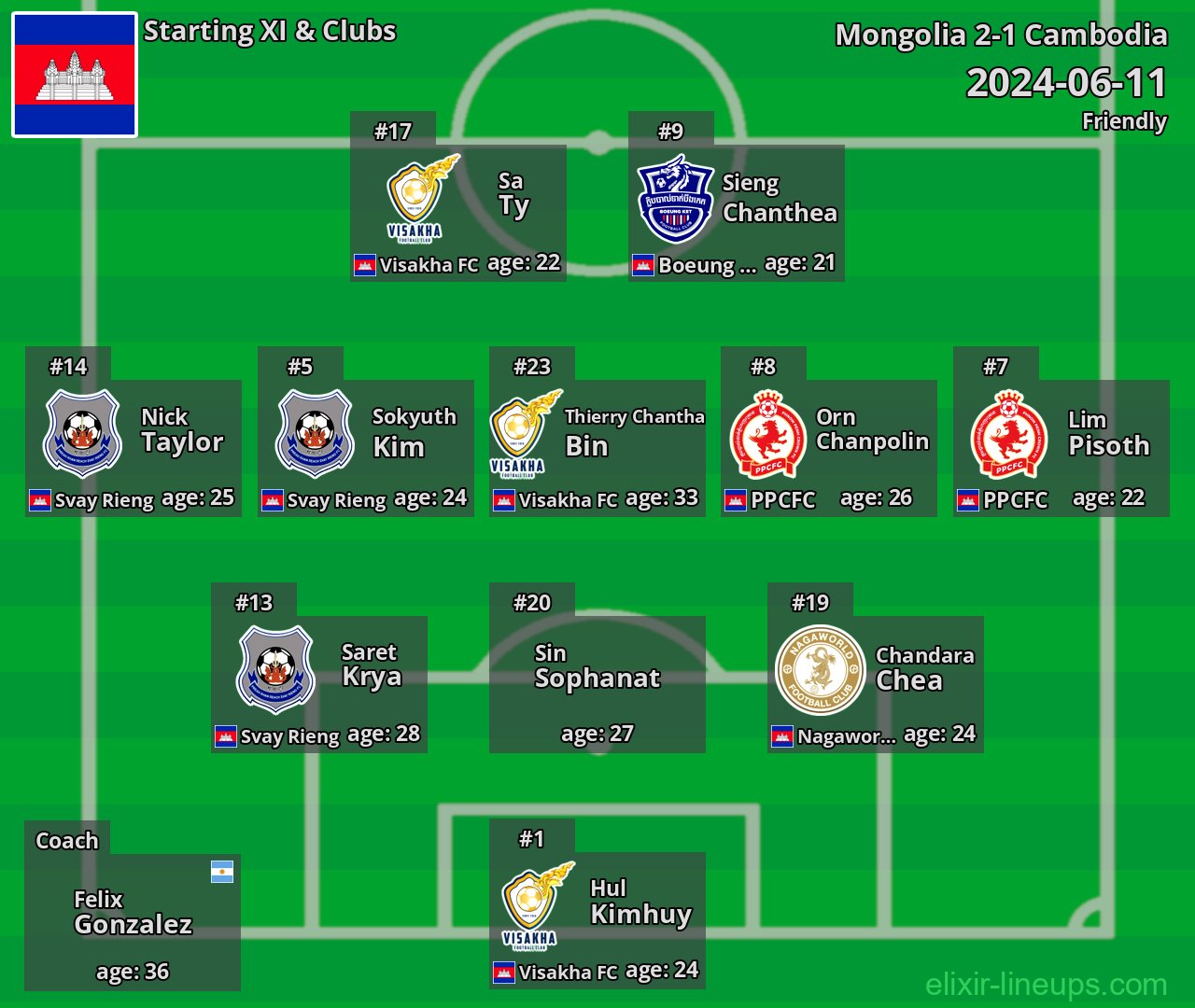 Cambodia Starting XI 2024-06-11
