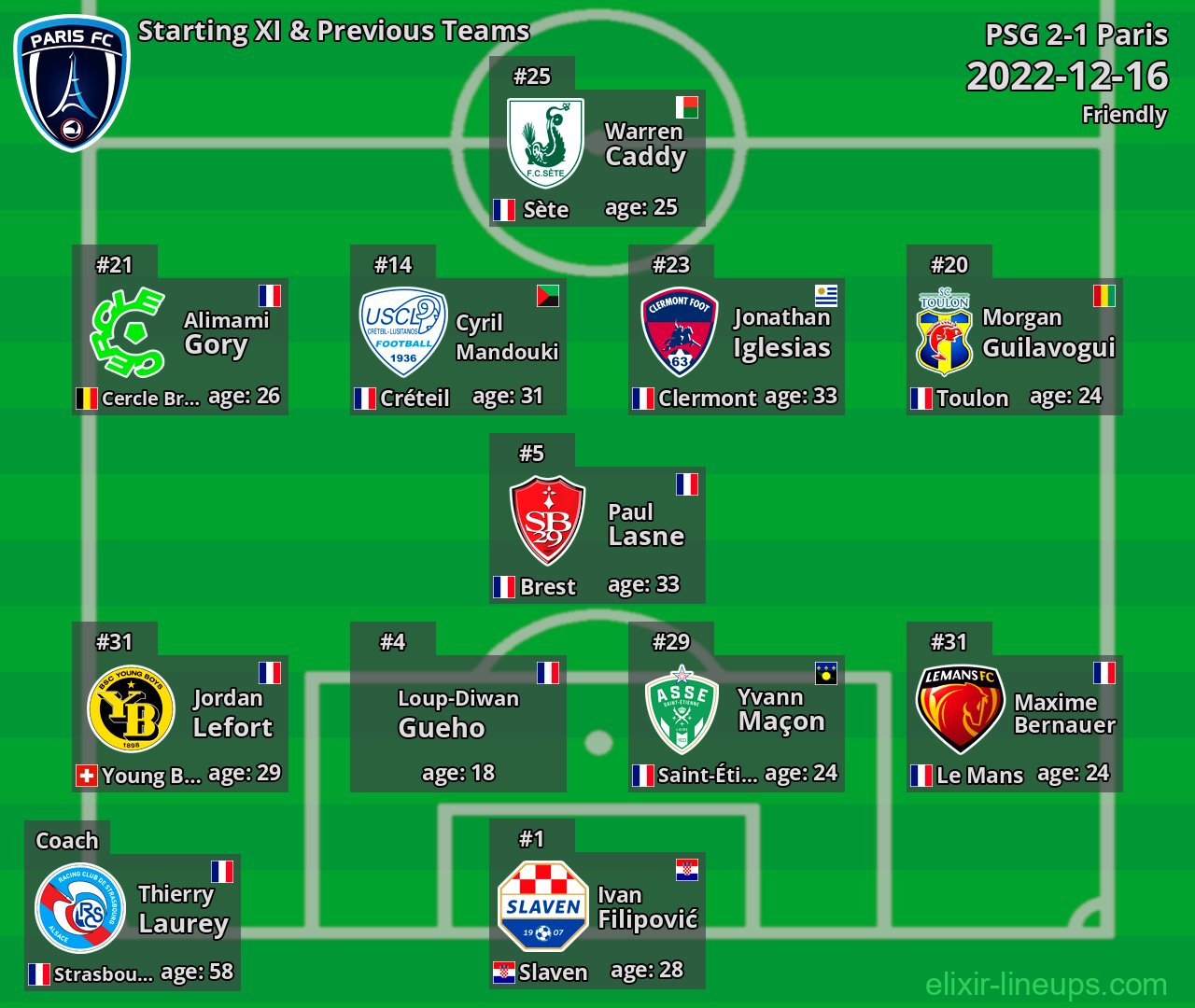 Paris Starting XI & Previous Teams 2022-12-16