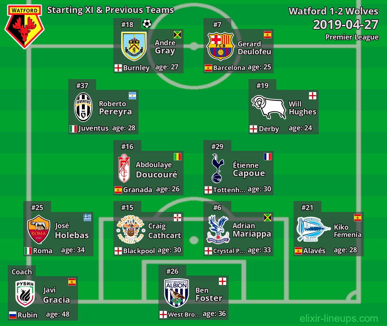 Watford Starting XI & Previous Teams 2019-04-27