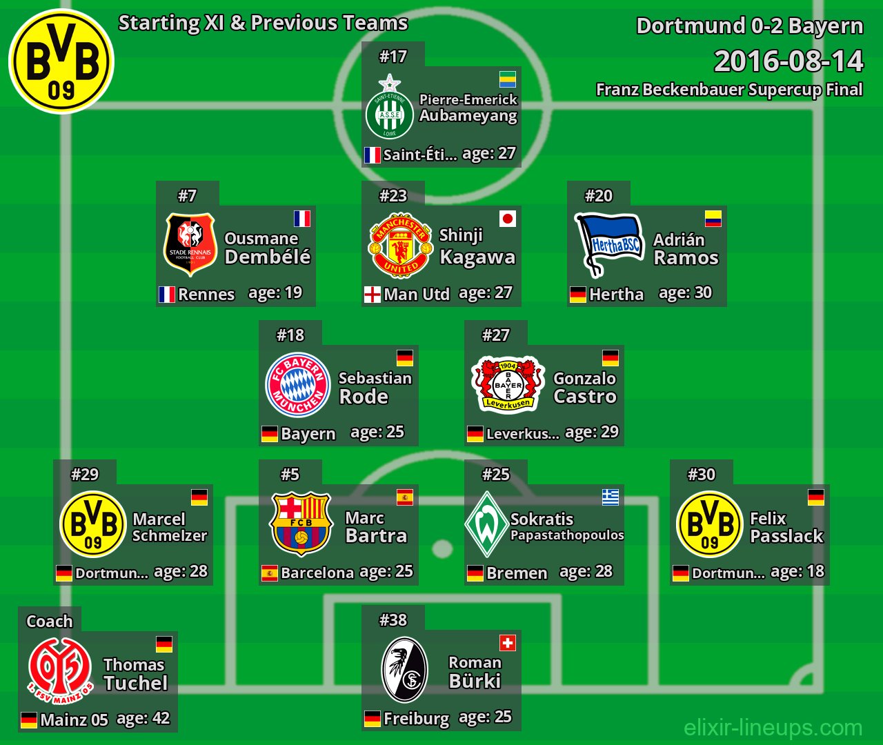 Dortmund Starting XI & Previous Teams 2016-08-14