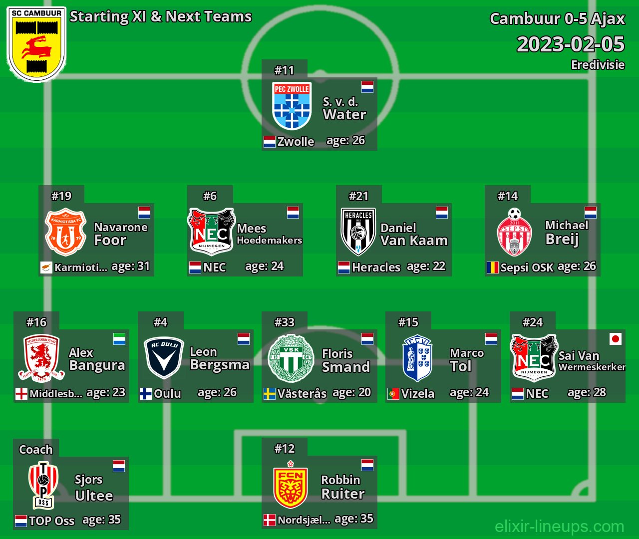 Cambuur Starting XI & Next Teams 2023-02-05