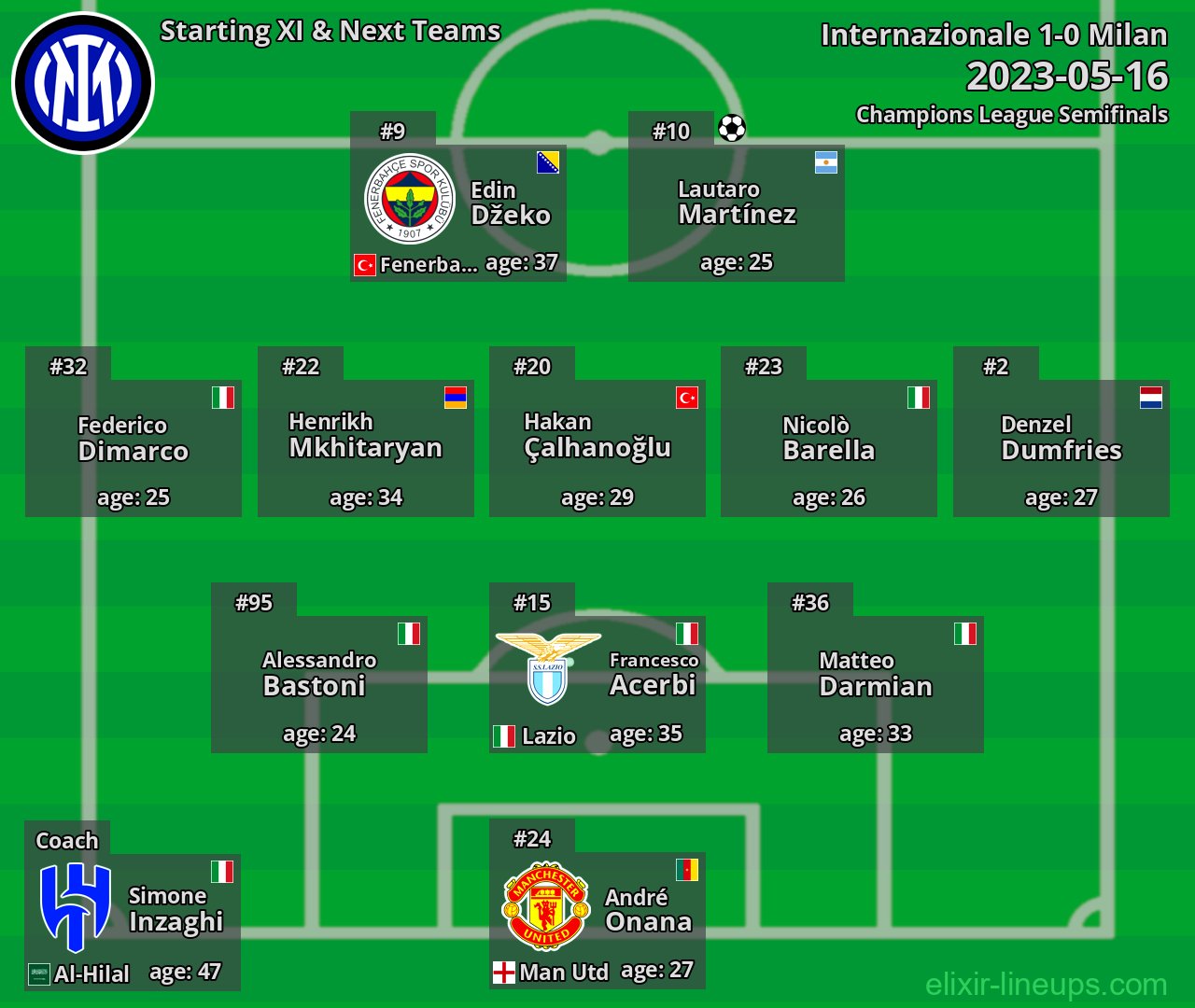 Internazionale Starting XI & Next Teams 2023-05-16